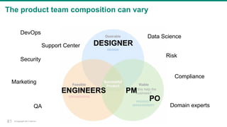 © Copyright 2017 Dell Inc.31
The product team composition can vary
DESIGNER
ENGINEERS
Compliance
Risk
Security
QA
PM
PO
DevOps
Marketing
Data Science
Domain experts
31
Support Center
 