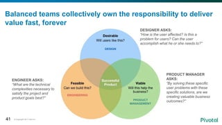 © Copyright 2017 Dell Inc.41
Balanced teams collectively own the responsibility to deliver
value fast, forever
DESIGNER ASKS:
“How is the user affected? Is this a
problem for users? Can the user
accomplish what he or she needs to?”
PRODUCT MANAGER
ASKS:
“By solving these specific
user problems with these
specific solutions, are we
creating valuable business
outcomes?”
ENGINEER ASKS:
“What are the technical
complexities necessary to
satisfy the project and
product goals best?”
41
 