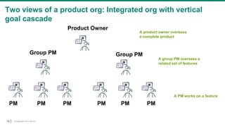 © Copyright 2017 Dell Inc.48
Two views of a product org: Integrated org with vertical
goal cascade
PM PM PM PM PM PM
Group PM Group PM
Product Owner
A PM works on a feature
A group PM oversees a
related set of features
A product owner oversees
a complete product
48
 