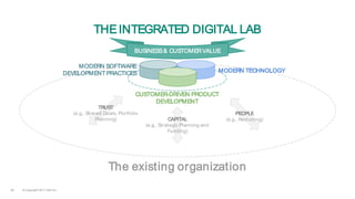 © Copyright 2017 Dell Inc.52
CUSTOMER-DRIVEN PRODUCT
DEVELOPMENT
MODERN SOFTWARE
DEVELOPMENT PRACTICES MODERN TECHNOLOGY
THEINTEGRATED DIGITAL LAB
BUSINESS& CUSTOMERVALUE
TRUST
(e.g., Shared Goals, Portfolio
Planning) CAPITAL
(e.g., Strategic Planning and
Funding)
PEOPLE
(e.g., Recruiting)
The existing organization
 