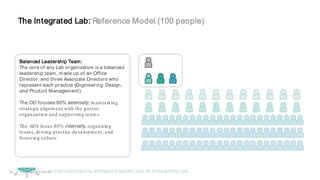 © Copyright 2017 Dell Inc.54
The Integrated Lab: Reference Model (100 people)
Balanced Leadership Team:
The core of any Lab organization is a balanced
leadership team, made up of an Office
Director, and three Associate Directors who
represent each practice (Engineering, Design,
and Product Management).
The OD focuses 80% externally, m aintaining
strategic alignm ent with the parent
organization and supporting team s.
The AD’s focus 80% internally, organizing
team s, driving practice developm ent, and
fostering culture.
AN ORGANIZATIONAL REFERENCE MODEL FOR AN INTEGRATED LAB
 