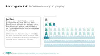 © Copyright 2017 Dell Inc.57
The Integrated Lab: Reference Model (100 people)
Seed Team:
The seed team establishes balance and
practice leadership from day one. These
people should represent the strongest values,
skills, and actions that the Labs is measured
on. They will establish the culture that enables
the lab to scale.
(Often, only one AD exists early on in the Lab.
But since it’s important that all practices have
strong representation, a senior practitioner or
manager should balance out the team.)
AN ORGANIZATIONAL REFERENCEMODEL FORAN INTEGRATED LAB
 