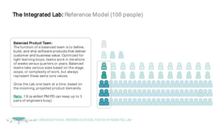 © Copyright 2017 Dell Inc.59
The Integrated Lab: Reference Model (100 people)
Balanced Product Team:
The function of a balanced team is to define,
build, and ship software products that deliver
customer and business value. Optimized for
tight learning loops, teams work in iterations
of weeks versus quarters or years. Balanced
teams take various sizes based on the stage,
scope, or complexity of work, but always
represent these same core values.
Grow the Lab one team at a time, based on
the incoming, projected product demands.
Ratio, 1:6 (a skilled PM/PD can keep up to 3
pairs of engineers busy)
AN ORGANIZATIONAL REFERENCEMODEL FORAN INTEGRATED LAB
 