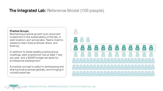© Copyright 2017 Dell Inc.61
The Integrated Lab: Reference Model (100 people)
Practice Groups:
Maintaining practice growth is an important
investment in the sustainability of the lab; in
each location, and across labs. Teams meet bi-
weekly to learn best-practices, share, and
level-up.
In addition to these weekly practice group
meetings, each practitioner has at least 1 day
per year, and a $2000 budget set aside for
professional development.
A practice counsel is useful in synthesizing and
sharing local practices globally, and bringing in
outside expertise.
AN ORGANIZATIONAL REFERENCEMODEL FORAN INTEGRATED LAB
 