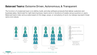 © Copyright 2017 Dell Inc.62
Balanced Teams: Outcome Driven, Autonomous, & Transparent
The function of a balanced team is to define, build, and ship software products that deliver customer and
business value. Optimized for tight learning loops, teams work in iterations of weeks versus quarters or years.
Balanced teams take various sizes based on the stage, scope, or complexity of work, but always represent these
same core values.
Discovery Small
Product
Team
Large
Product
Team
Integration BA
Solution Architect
Application Architect
Etc.
Examples of
Supporting
Roles (SME’s)
Program
(or Product Area)
Team
AN ORGANIZATIONAL REFERENCEMODEL FORAN INTEGRATED LAB
 