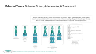 © Copyright 2017 Dell Inc.67
Balanced Teams: Outcome Driven, Autonomous, & Transparent
Support roles work as pairs and/or consultants to the Product Teams. Teams will call in subject matter
experts as needed, but work to keep transparency and awareness high. Support roles often pair directly,
and are invited to weekly planning meetings and demos to raise their comments/concerns.
Discovery Small
Product
Team
Large
Product
Team
Integration BA
Solution Architect
Application Architect
Examples of
Supporting
Roles (SME’s)
Etc.
Program
(or Product Area)
Team
AN ORGANIZATIONAL REFERENCEMODEL FORAN INTEGRATED LAB
 