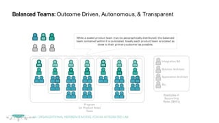 © Copyright 2017 Dell Inc.69
While a scaled product team may be geographically distributed, the balanced
team contained within it is co-located. Ideally each product team is located as
close to their primary customer as possible.
Integration BA
Solution Architect
Application Architect
Etc.
Examples of
Supporting
Roles (SME’s)
Balanced Teams: Outcome Driven, Autonomous, & Transparent
AN ORGANIZATIONAL REFERENCEMODEL FORAN INTEGRATED LAB
Program
(or Product Area)
Team
 