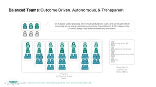 © Copyright 2017 Dell Inc.70
On massive scaled products, where multiple balanced teams are working to deliver
outcomes across many customer touch-points, the addition of Sr/Dir roles provide
product, design, and technical leadership and vision.
Integration BA
Solution Architect
Application Architect
Etc.
Examples of
Supporting
Roles (SME’s)
Balanced Teams: Outcome Driven, Autonomous, & Transparent
AN ORGANIZATIONAL REFERENCEMODEL FORAN INTEGRATED LAB
Program
(or Product Area)
Team
 