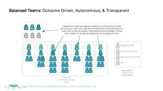 © Copyright 2017 Dell Inc.72
Integration BA
Solution Architect
Application Architect
Etc.
Examples of
Supporting
Roles (SME’s)
Balanced Teams: Outcome Driven, Autonomous, & Transparent
AN ORGANIZATIONAL REFERENCEMODEL FORAN INTEGRATED LAB
Program
(or Product Area)
Team
Leadership meetings happen weekly (or as frequently as daily
standups) to make sure high-level initiatives are unblocked and on-
track, and to discuss system level decisions and strategy. Pivotal
uses tracker (or simple spreadsheets) to manage this view.
 