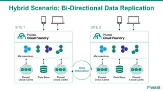 Hybrid Scenario: Bi-Directional Data Replication
 