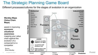 © Copyright 2017 Dell Inc.8
Different processes/cultures for the stages of evolution in an organization
The Strategic Planning Game Board
Wardley Maps
(Value Chain
Maps)
assist in improving
economic
situational
awareness:
mapping your value
chain against the
evolution of a
component or a
competitor
Source:
Simon Wardley
 
