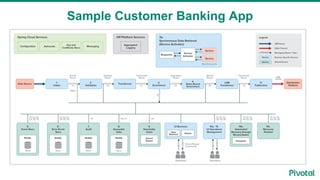 Sample Customer Banking App
 