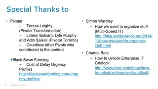 © Copyright 2017 Dell Inc.82
Special Thanks to
• Pivotal
– Teresa Leighty
(Pivotal Transformation)
– Jateen Bulsara, Lyle Murphy
and Adib Saikali (Pivotal Toronto)
– Countless other Pivots who
contributed to the content
•Black Swan Farming
– Cost of Delay Urgency
Profiles
http://blackswanfarming.com/urge
ncy-profiles/
• Simon Wardley
– How we used to organize stuff
(Multi-Speed IT)
http://blog.gardeviance.org/2014/
11/how-we-used-to-organise-
stuff.html
• Charles Betz
– How to Unlock Enterprise IT
Gridlock
http://www.bmc.com/blogs/how-
to-unlock-enterprise-it-gridlock/
 