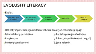 EVOLUSI IT LITERACY
• Evolusi
• Hal-hal yang mempengaruhi Pola evolusi IT-literacy (Schaumburg, 1999)
1.latar belakang pendidikan 4. konteks pekerjaan/aktivitas
2.Lingkungan 5. lokasi geografis (tempat tinggal)
3.kemampuan ekonomi 6. jenis kelamin
INFORMATION
LITERACY
TECHNOLOGY
LITERACY
INTERNET
LITERACY
IT LITERACY
DIGITAL
LITERACY
 