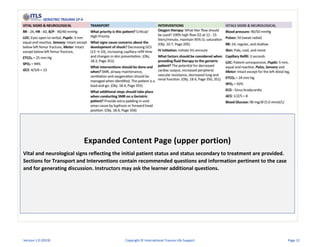 Expanded Content Page (upper portion)
Vital and neurological signs reflecting the initial patient status and status secondary to treatment are provided.
Sections for Transport and Interventions contain recommended questions and information pertinent to the case
and for generating discussion. Instructors may ask the learner additional questions.
Version 1.0 (2019) Copyright © International Trauma Life Support Page 12
 