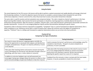Using the Rubric
The overall objective for the ITLS course is the learner will be able to perform a patient assessment and rapidly identify and manage critical and
life-threatening conditions. To meet this objective requires the learner to complete a scenario being at least competent for each of the
performance objectives. A learner cannot do this unless they know how to assess and provide interventions indicated.
The same rubric is used for practice and test evaluations (see comparison below). The rubric is based on a learner’s performance in the Case-
Based Learning (CBL) modules. Each scenario the learner participates in should be a learning experience. Carefully observe the learner’s
performance during evaluation. After the scenario is complete, using the rubric, score (rate) the learner’s performance and provide comments for
possible improvement. A score of 1 in any category/objective requires written documentation detailing the specific reason.
Competency refers to the bare minimum required for acceptability. "Competent" lives in a yes/no framework (an objective observation). One is
either competent or not. Proficiency carries with it a level of mastery that is above the minimum and is the degree of competence or
expertise. “Proficient” lives in a sliding scale framework (a subjective observation) where one can strive to be more proficient.
Practice & Test
Comparing Two Types of Evaluations
Practice Evaluations Testing Evaluations
Are meant to assess the learner’s ongoing progress and offer the
learner the opportunity to reevaluate their progress and identify their
strengths and weaknesses. The goal is to improve proficiency. A score
is not required.
Used to evaluate the learner’s performance and knowledge using ITLS
standards or benchmarks. The goal is to prove competence or
proficiency. A score is provided.
Takes place after teaching stations and practice scenarios during the
course. Remediation for the learner may take place through a series of
debriefings, with their team, in other stations or scenarios.
Takes place after the testing scenarios at the end of a course. A score
of 1 in any category/objective indicates an overall unsuccessful
performance and retesting is required. Written documentation
detailing the specific reason for a score of 1 is required.
In addition to instructor feedback, peer and self-assessment are
encouraged. Having open dialogue allows the learners to reflect on their
performance/knowledge and generate feedback to help them improve.
Feedback from the instructor is done in private with the team leader.
However, it may be acceptable to involve the entire team.
Scenario Evaluation Rubric
Version 1.0 (2019) Copyright © International Trauma Life Support Page 17
 