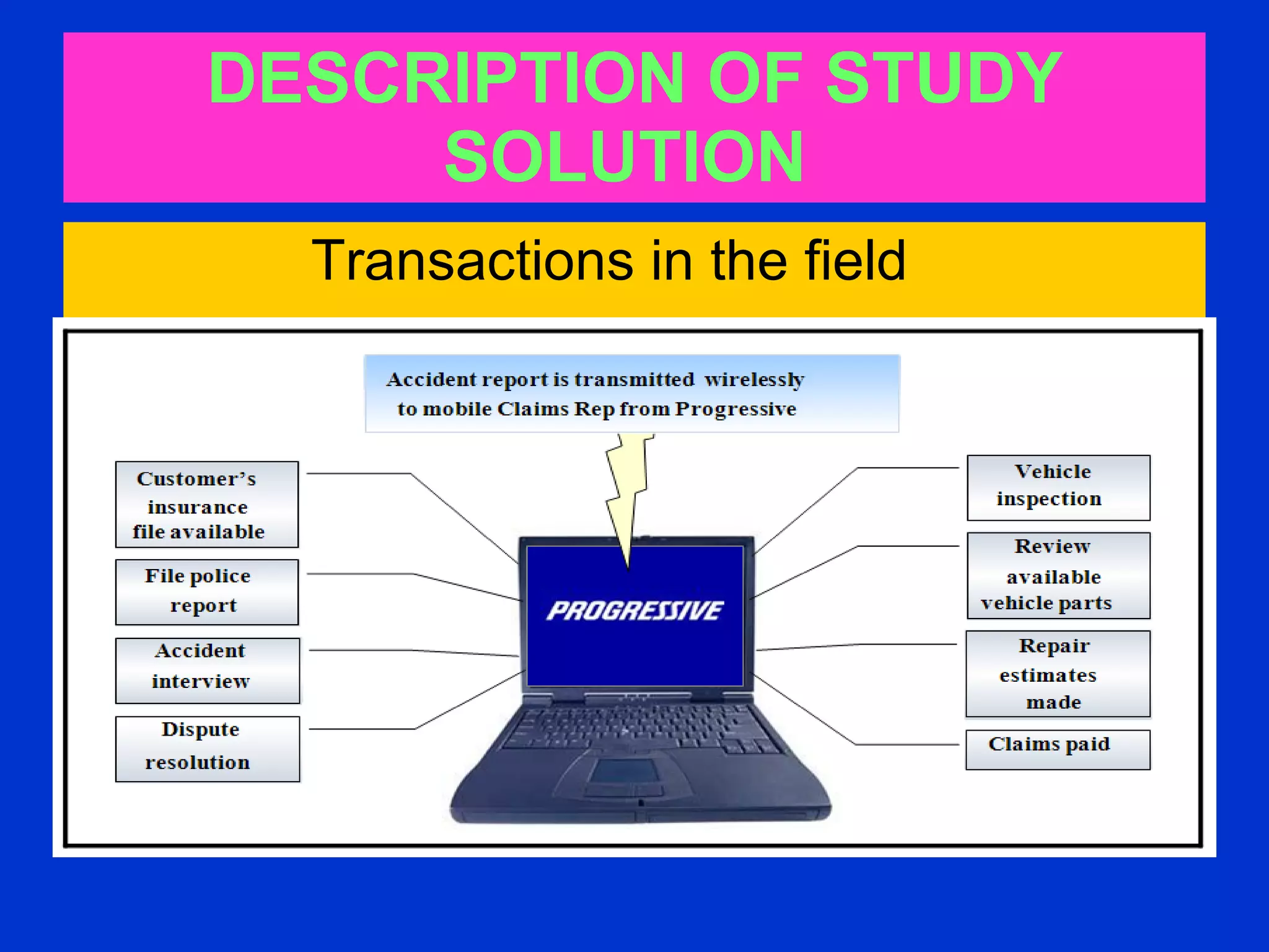 DESCRIPTION OF STUDY SOLUTION   Transactions in the field  