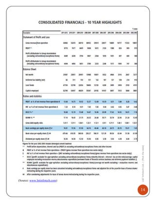 L&T Infotech Ltd. | [Pick the date]

(Source: www.lntinfotech.com)

14

 