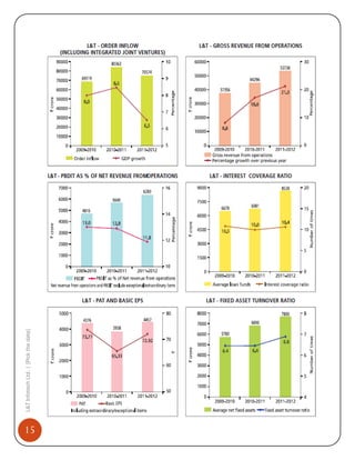 15

L&T Infotech Ltd. | [Pick the date]

 