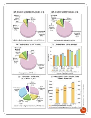 16

L&T Infotech Ltd. | [Pick the date]

 