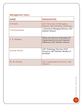 Management team:
NAME

DESIGNATION

A M Naik

L&T: Chairman & Managing
Director L&T Infotech: Chairman
: Chairman & Managing Director, L&T
Infotech: Director

V. K. Magapu

Keshab Panda

M. M. Chitale

Whole-time Director & President (IT,
Engineering Services and Corporate
Initiatives), L&T Infotech: Director

L&T Technology Services: Chief
Executive, L&T Infotech: Member of
the Board

L&T: Independent Director, L&T
Infotech

L&T Infotech Ltd. | [Pick the date]

Y M Deosthalee

8

 