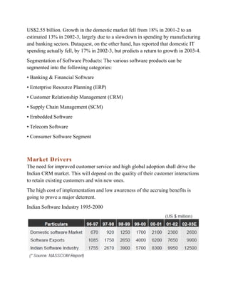 US$2.55 billion. Growth in the domestic market fell from 18% in 2001-2 to an
estimated 13% in 2002-3, largely due to a slowdown in spending by manufacturing
and banking sectors. Dataquest, on the other hand, has reported that domestic IT
spending actually fell, by 17% in 2002-3, but predicts a return to growth in 2003-4.
Segmentation of Software Products: The various software products can be
segmented into the following categories:
• Banking & Financial Software
• Enterprise Resource Planning (ERP)
• Customer Relationship Management (CRM)
• Supply Chain Management (SCM)
• Embedded Software
• Telecom Software
• Consumer Software Segment

Market Drivers
The need for improved customer service and high global adoption shall drive the
Indian CRM market. This will depend on the quality of their customer interactions
to retain existing customers and win new ones.
The high cost of implementation and low awareness of the accruing benefits is
going to prove a major deterrent.
Indian Software Industry 1995-2000

 