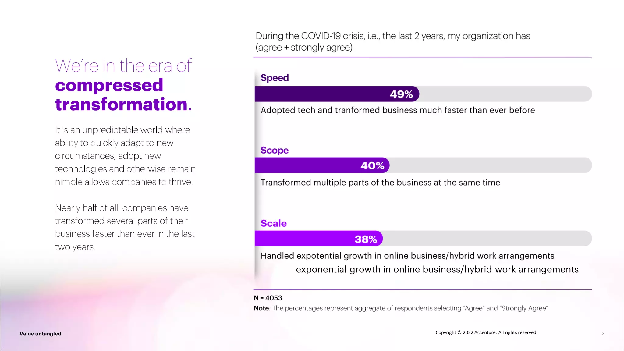 2
Value untangled 2
Value untangled Copyright © 2022 Accenture. All rights reserved.
It is an unpredictable world where
ability to quickly adapt to new
circumstances, adopt new
technologies and otherwise remain
nimble allows companies to thrive.
Nearly half of all companies have
transformed several parts of their
business faster than ever in the last
two years.
We’re in the era of
compressed
transformation.
exponential growth in online business/hybrid work arrangements
 