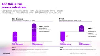 7
Value untangled 7
Value untangled Copyright © 2022 Accenture. All rights reserved.
Companies across industries—from Life Sciences to Travel—create
value, in good times and bad, when they prioritize interoperability.
And this is true
across industries
4.5%
 