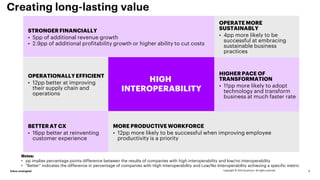 6
Value untangled Copyright © 2022 Accenture. All rights reserved.
MORE PRODUCTIVE WORKFORCE
• 12pp more likely to be successful when improving employee
productivity is a priority
STRONGER FINANCIALLY
• 5pp of additional revenue growth
• 2.9pp of additional profitability growth or higher ability to cut costs
OPERATE MORE
SUSTAINABLY
• 4pp more likely to be
successful at embracing
sustainable business
practices
BETTERAT CX
• 16pp better at reinventing
customer experience
HIGH
INTEROPERABILITY
OPERATIONALLYEFFICIENT
• 12pp better at improving
their supply chain and
operations
HIGHER PACE OF
TRANSFORMATION
• 11pp more likely to adopt
technology and transform
business at much faster rate
Notes:
• pp implies percentage points difference between the results of companies with high interoperability and low/no interoperability
• “Better” indicates the difference in percentage of companies with High Interoperability and Low/No Interoperability achieving a specific metric
Creating long-lasting value
 