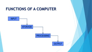 Function In Technology Information Technology for Managers - Basics | PPTX