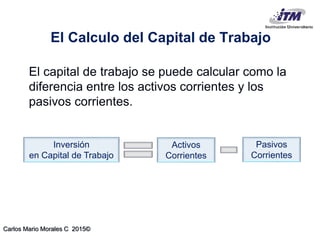 Carlos Mario Morales C 2015©
El capital de trabajo se puede calcular como la
diferencia entre los activos corrientes y los
pasivos corrientes.
El Calculo del Capital de Trabajo
Inversión
en Capital de Trabajo
Activos
Corrientes
Pasivos
Corrientes
 