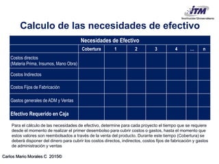 Carlos Mario Morales C 2015©
Calculo de las necesidades de efectivo
Necesidades de Efectivo
Cobertura 1 2 3 4 … n
Costos directos
(Materia Prima, Insumos, Mano Obra)
Costos Indirectos
Costos Fijos de Fabricación
Gastos generales de ADM y Ventas
Efectivo Requerido en Caja
Para el cálculo de las necesidades de efectivo, determine para cada proyecto el tiempo que se requiere
desde el momento de realizar el primer desembolso para cubrir costos o gastos, hasta el momento que
estos valores son reembolsados a través de la venta del producto. Durante este tiempo (Cobertura) se
deberá disponer del dinero para cubrir los costos directos, indirectos, costos fijos de fabricación y gastos
de administración y ventas
 