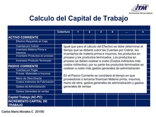 Carlos Mario Morales C 2015©
Calculo del Capital de Trabajo
Cobertura 1 2 3 4 … n
ACTIVO CORRIENTE
Efectivo Requerido en Caja
Cuentas por Cobrar
Inventario Materia Prima e
Insumos
Inventario Productos en proceso
Inventario Producto Terminado
PASIVO CORRIENTE
Cuentas por Pagar
Provee. Materiales e Insumos
Mano de Obra Directa
Costos Indirectos de Fabricación
Gastos de Administración
Gastos Generales de ventas
Capital Trabajo (AC-PC)
INCREMENTO CAPITAL DE
TRABAJO
Igual que para el cálculo del Efectivo se debe determinar el
tiempo que se deberá cubrir las Cuentas por Cobrar, los
inventarios de materia prima e insumos, los productos en
proceso y los productos terminados. Los productos en
proceso se deben costear a costo (Costos indirectos más
costos indirectos); por su parte los productos terminados se
costean a costo más gastos generales de administración.
En el Pasivo Corriente se considera el tiempo en que
proveedores o terceros financian Materia prima, insumos,
mano de obra, gastos generales de administración y gastos
generales de ventas
 