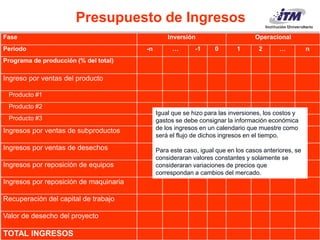 Carlos Mario Morales C 2015©
Fase Inversión Operacional
Periodo -n … -1 0 1 2 … n
Programa de producción (% del total)
Ingreso por ventas del producto
Producto #1
Producto #2
Producto #3
Ingresos por ventas de subproductos
Ingresos por ventas de desechos
Ingresos por reposición de equipos
Ingresos por reposición de maquinaria
Recuperación del capital de trabajo
Valor de desecho del proyecto
TOTAL INGRESOS
Presupuesto de Ingresos
Igual que se hizo para las inversiones, los costos y
gastos se debe consignar la información económica
de los ingresos en un calendario que muestre como
será el flujo de dichos ingresos en el tiempo.
Para este caso, igual que en los casos anteriores, se
consideraran valores constantes y solamente se
consideraran variaciones de precios que
correspondan a cambios del mercado.
 