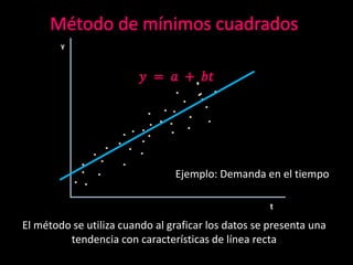 y
t
El método se utiliza cuando al graficar los datos se presenta una
tendencia con características de línea recta
Ejemplo: Demanda en el tiempo
 