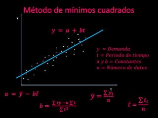 𝑦 = 𝐷𝑒𝑚𝑎𝑛𝑑𝑎
𝑡 = 𝑃𝑒𝑟𝑖𝑜𝑑𝑜 𝑑𝑒 𝑡𝑖𝑒𝑚𝑝𝑜
𝑎 𝑦 𝑏 = 𝐶𝑜𝑛𝑠𝑡𝑎𝑛𝑡𝑒𝑠
𝑛 = 𝑁ú𝑚𝑒𝑟𝑜 𝑑𝑒 𝑑𝑎𝑡𝑜𝑠
y
t
 