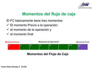 Carlos Mario Morales C 2015©
Momentos del flujo de caja
El FC básicamente tiene tres momentos:
 El momento Previo a la operación;
 el momento de la operación y
 el momento final
Momentos del Flujo de Caja
Momento Previo Momento Final
0 1 2 3 4 … n-1 n
Momento de Operación
 