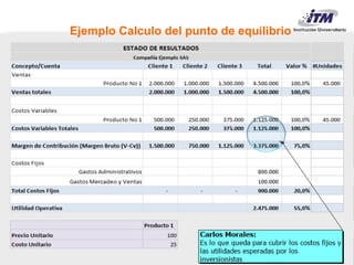 Evaluación Financiera De Proyectos De Inversión
Carlos Mario Morales C 2017©
Ejemplo Calculo del punto de equilibrio
 
