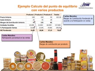 Evaluación Financiera De Proyectos De Inversión
Carlos Mario Morales C 2017©
Ejemplo Calculo del punto de equilibrio
con varios productos
 