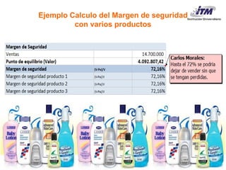 Evaluación Financiera De Proyectos De Inversión
Carlos Mario Morales C 2017©
Ejemplo Calculo del Margen de seguridad
con varios productos
 