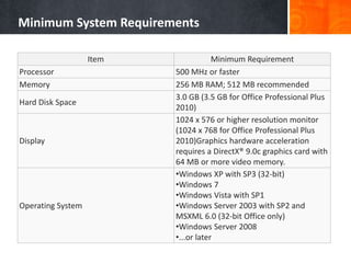 Minimum System Requirements
Item Minimum Requirement
Processor 500 MHz or faster
Memory 256 MB RAM; 512 MB recommended
Hard Disk Space
3.0 GB (3.5 GB for Office Professional Plus
2010)
Display
1024 x 576 or higher resolution monitor
(1024 x 768 for Office Professional Plus
2010)Graphics hardware acceleration
requires a DirectX® 9.0c graphics card with
64 MB or more video memory.
Operating System
•Windows XP with SP3 (32-bit)
•Windows 7
•Windows Vista with SP1
•Windows Server 2003 with SP2 and
MSXML 6.0 (32-bit Office only)
•Windows Server 2008
•...or later
 