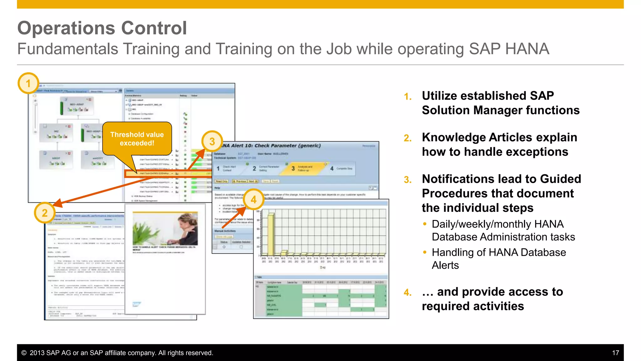 Operations Control 
Fundamentals Training and Training on the Job while operating SAP HANA 
Threshold value 
exceeded! 
1. Utilize established SAP 
Solution Manager functions 
2. Knowledge Articles explain 
how to handle exceptions 
3. Notifications lead to Guided 
Procedures that document 
the individual steps 
 Daily/weekly/monthly HANA 
Database Administration tasks 
 Handling of HANA Database 
Alerts 
4. … and provide access to 
required activities 
1 
3 
4 
2 
© 2013 SAP AG or an SAP affiliate company. All rights reserved. 17 
 