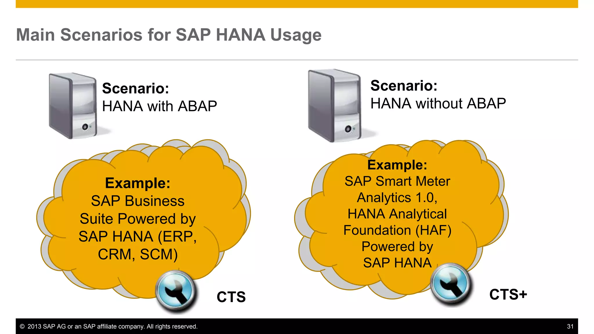 Main Scenarios for SAP HANA Usage 
Scenario: 
HANA without ABAP 
Example: 
SAP Smart Meter 
Analytics 1.0, 
HANA Analytical 
Foundation (HAF) 
SAP Smart Meter 
Analytics 1.0 
Powered by 
SAP HANA 
and others … 
Powered by 
SAP HANA 
CTS+ 
Scenario: 
HANA with ABAP 
Example: 
SAP Business 
Suite Powered by 
SAP HANA (ERP, 
CRM, SCM) 
CTS 
© 2013 SAP AG or an SAP affiliate company. All rights reserved. 31 
 