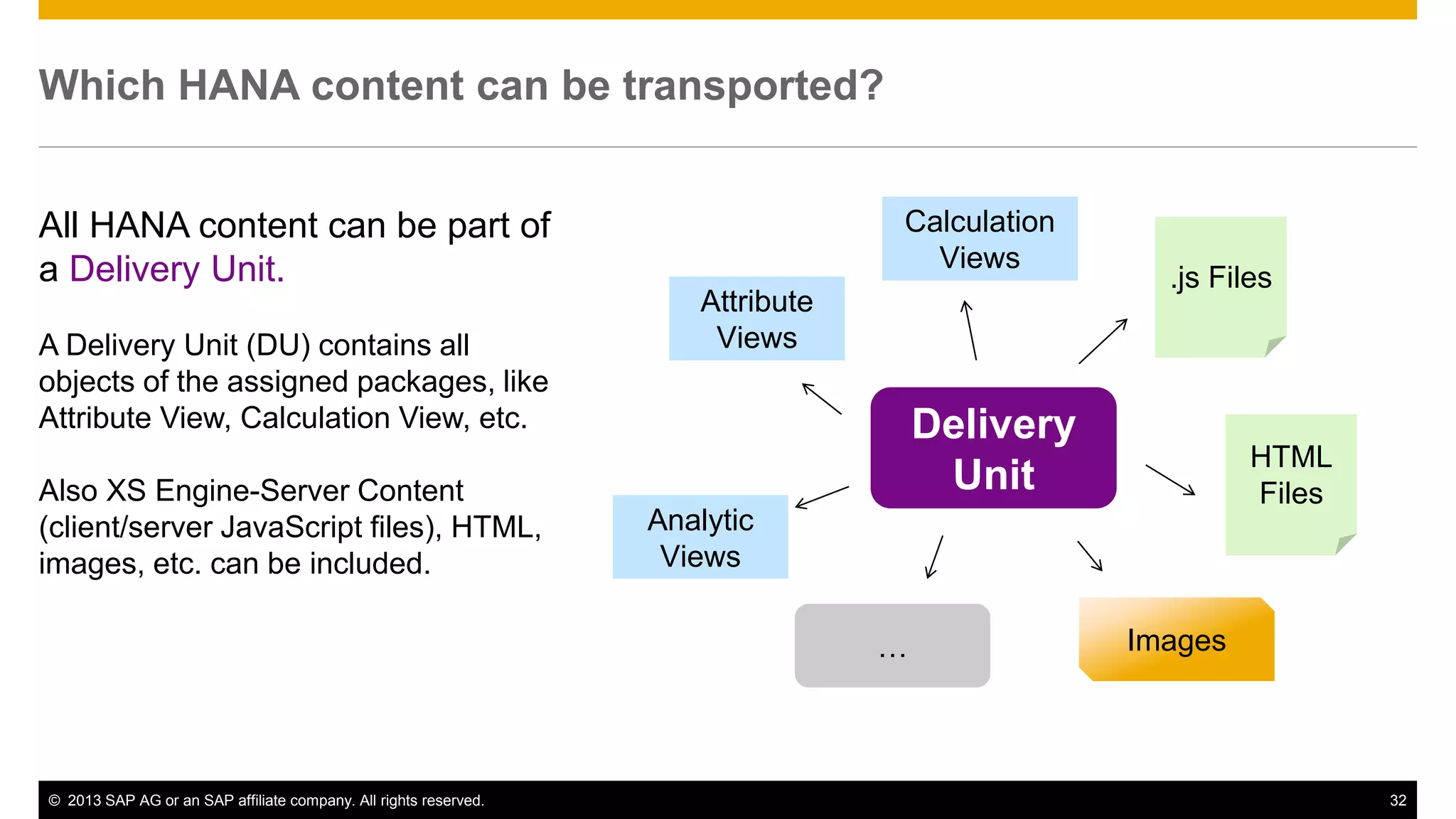 Which HANA content can be transported? 
All HANA content can be part of 
a Delivery Unit. 
A Delivery Unit (DU) contains all 
objects of the assigned packages, like 
Attribute View, Calculation View, etc. 
Also XS Engine-Server Content 
(client/server JavaScript files), HTML, 
images, etc. can be included. 
Calculation 
Views 
Delivery 
Unit 
Attribute 
Views 
.js Files 
HTML 
Files 
… Images 
Analytic 
Views 
© 2013 SAP AG or an SAP affiliate company. All rights reserved. 32 
 