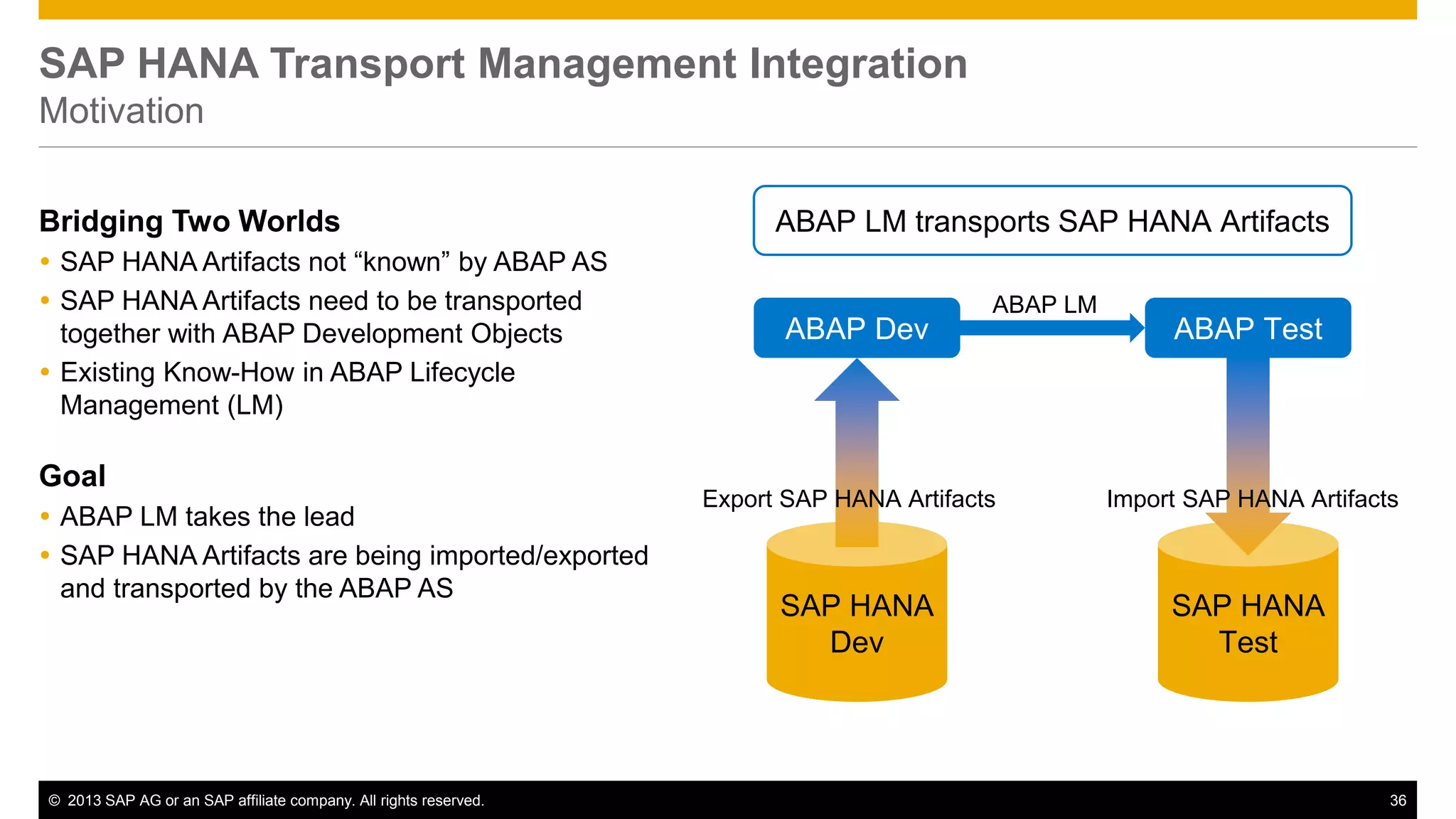 SAP HANA Transport Management Integration 
Motivation 
Bridging Two Worlds 
 SAP HANA Artifacts not “known” by ABAP AS 
 SAP HANA Artifacts need to be transported 
together with ABAP Development Objects 
 Existing Know-How in ABAP Lifecycle 
Management (LM) 
Goal 
 ABAP LM takes the lead 
 SAP HANA Artifacts are being imported/exported 
and transported by the ABAP AS 
ABAP LM transports SAP HANA Artifacts 
ABAP LM 
ABAP Dev ABAP Test 
Export SAP HANA Artifacts Import SAP HANA Artifacts 
SAP HANA 
Dev 
SAP HANA 
Test 
© 2013 SAP AG or an SAP affiliate company. All rights reserved. 36 
 