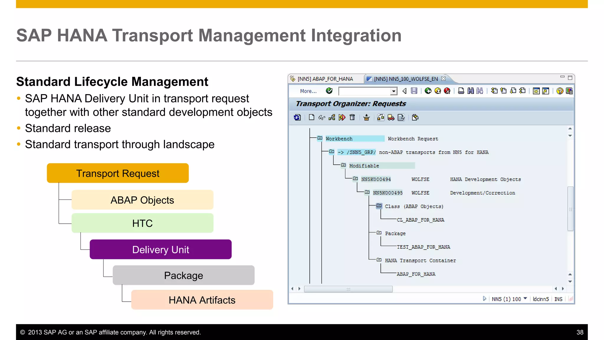 SAP HANA Transport Management Integration 
Standard Lifecycle Management 
 SAP HANA Delivery Unit in transport request 
together with other standard development objects 
 Standard release 
 Standard transport through landscape 
Transport Request 
ABAP Objects 
HTC 
Delivery Unit 
Package 
HANA Artifacts 
© 2013 SAP AG or an SAP affiliate company. All rights reserved. 38 
 