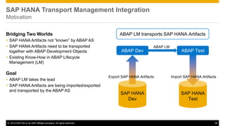 SAP HANA Transport Management Integration 
Motivation 
Bridging Two Worlds 
 SAP HANA Artifacts not “known” by ABAP AS 
 SAP HANA Artifacts need to be transported 
together with ABAP Development Objects 
 Existing Know-How in ABAP Lifecycle 
Management (LM) 
Goal 
 ABAP LM takes the lead 
 SAP HANA Artifacts are being imported/exported 
and transported by the ABAP AS 
ABAP LM transports SAP HANA Artifacts 
ABAP LM 
ABAP Dev ABAP Test 
Export SAP HANA Artifacts Import SAP HANA Artifacts 
SAP HANA 
Dev 
SAP HANA 
Test 
© 2013 SAP AG or an SAP affiliate company. All rights reserved. 36 
 