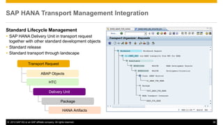 SAP HANA Transport Management Integration 
Standard Lifecycle Management 
 SAP HANA Delivery Unit in transport request 
together with other standard development objects 
 Standard release 
 Standard transport through landscape 
Transport Request 
ABAP Objects 
HTC 
Delivery Unit 
Package 
HANA Artifacts 
© 2013 SAP AG or an SAP affiliate company. All rights reserved. 38 
 