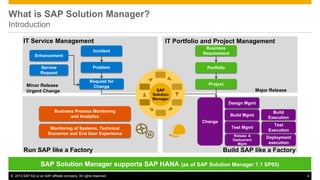 What is SAP Solution Manager? 
Introduction 
IT Portfolio and Project Management 
Business 
Requirement 
Portfolio 
Project 
Change 
IT Service Management 
Enhancement 
Service 
Request 
Minor Release 
Urgent Change 
Incident 
Problem 
Request for 
Change 
Business Process Monitoring 
and Analytics 
Monitoring of Systems, Technical 
Scenarios and End User Experience 
Major Release 
Build 
Execution 
Test 
Execution 
Deployment 
execution 
Design Mgmt 
Build Mgmt 
Test Mgmt 
Release & 
Deployment 
Mgmt 
Single 
SAP 
Source 
of Truth 
Solution 
Manager 
Run SAP like a Factory Build SAP like a Factory 
SAP Solution Manager supports SAP HANA (as of SAP Solution Manager 7.1 SP05) 
© 2013 SAP AG or an SAP affiliate company. All rights reserved. 4 
 