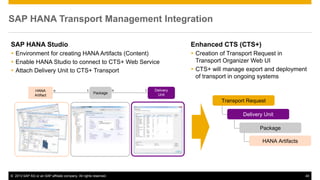 SAP HANA Transport Management Integration 
Enhanced CTS (CTS+) 
 Creation of Transport Request in 
Transport Organizer Web UI 
 CTS+ will manage export and deployment 
of transport in ongoing systems 
Transport Request 
Delivery Unit 
Package 
HANA Artifacts 
SAP HANA Studio 
 Environment for creating HANA Artifacts (Content) 
 Enable HANA Studio to connect to CTS+ Web Service 
 Attach Delivery Unit to CTS+ Transport 
HANA 
Artifact 
n 1 n 1 
Package 
Delivery 
Unit 
© 2013 SAP AG or an SAP affiliate company. All rights reserved. 40 
 